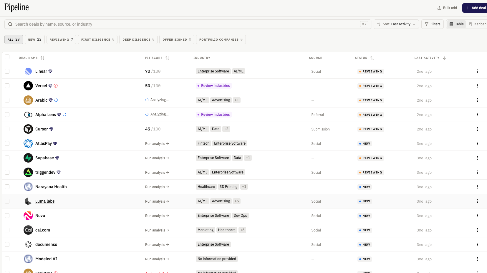 Pipeline View: every deal scored against your thesis.